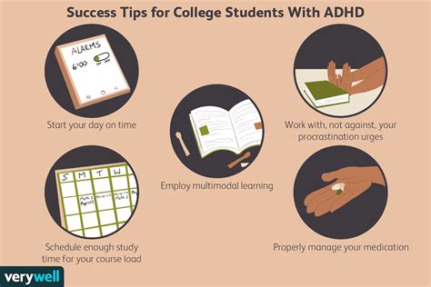 How do I force myself to study for ADHD?