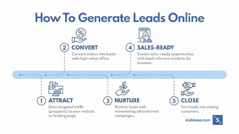 How do I generate leads automatically?