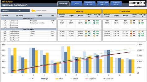 How do I get KPI in Excel?