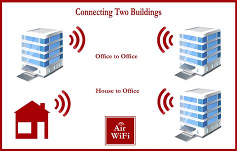 How do I get Wi-Fi between two buildings?