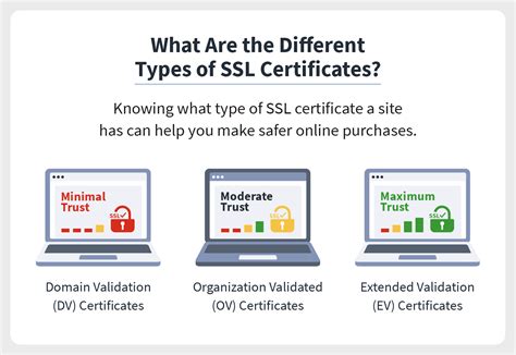 How do I get a certificate from a server?
