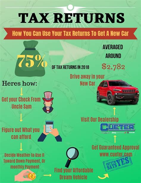 How do I get around my car tax?