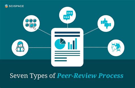 How do I get better at peer review?