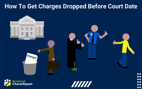 How do I get charges dropped before court date in Texas?