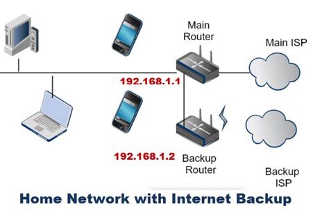 How do I get my Internet connection back?