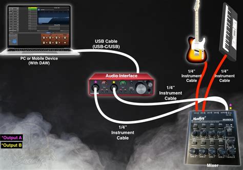 How do I get my audio interface to work on my Mac?