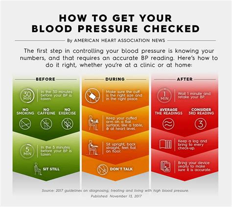 How do I get my blood pressure on my iPhone?