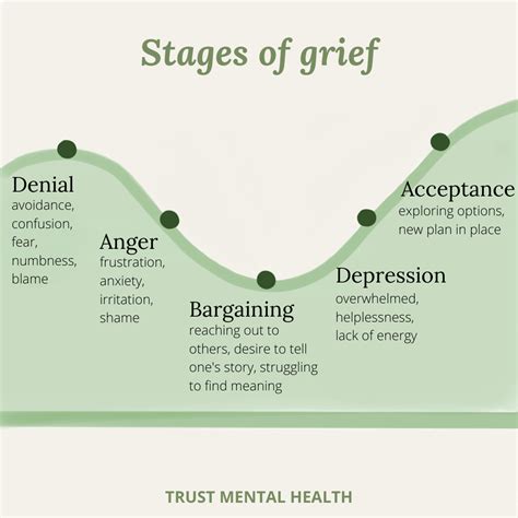 How do I get out of denial stage?