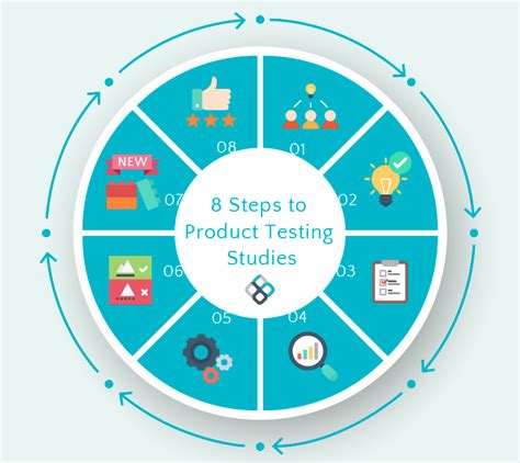 How do I get started in product testing?