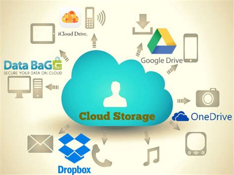 How do I get to my cloud storage?