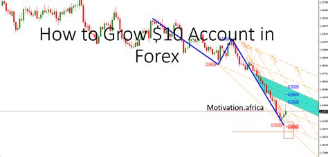 How do I grow a $10 forex account?