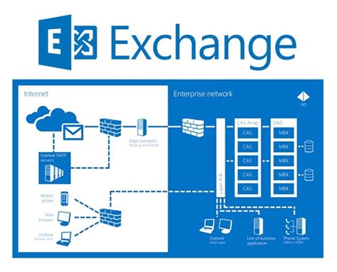 How do I host a Microsoft Exchange Server?