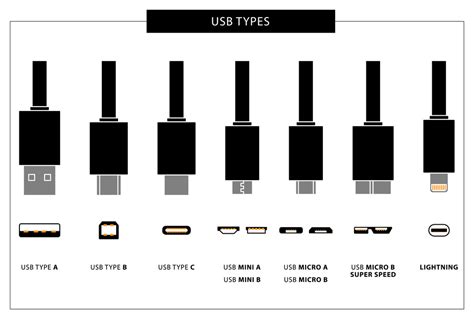 How do I identify a USB-C port?