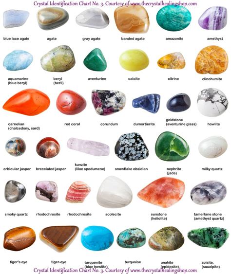 How do I identify my crystals?