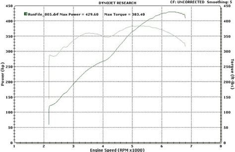 How do I increase my converter stall speed?