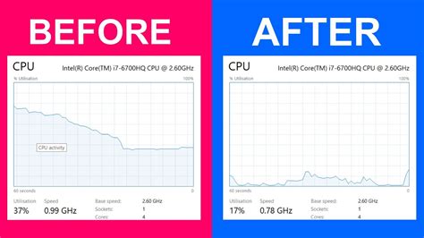 How do I keep my CPU in Turbo?