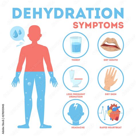How do I know I'm dehydrated?