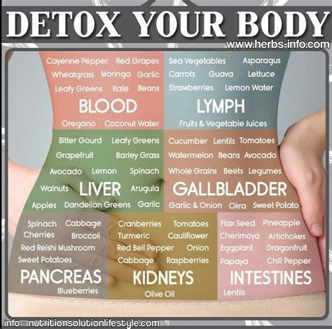 How do I know detox is working?