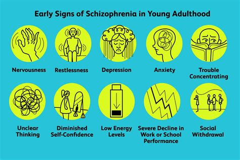 How do I know if I'm developing schizophrenia?