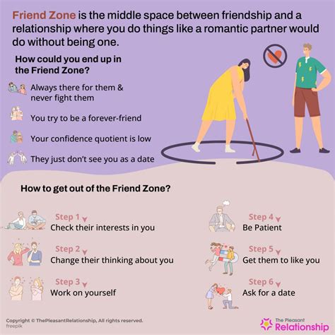 How do I know if I'm in the friend zone?