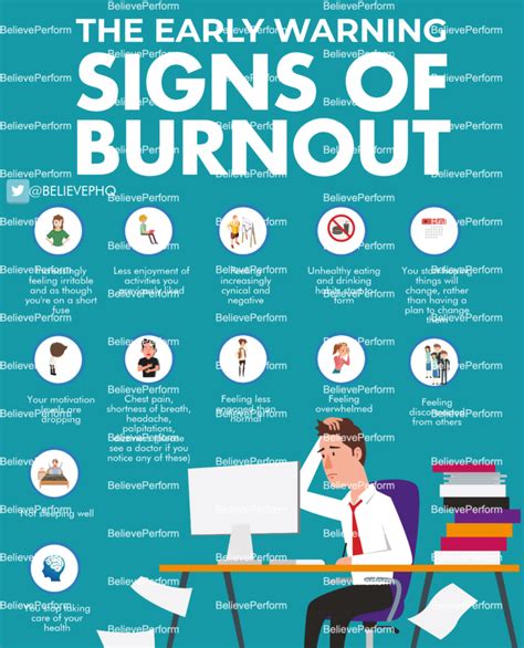 How do I know if I had a burnout?
