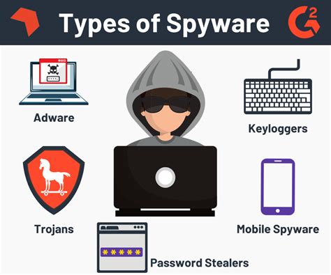 How do I know if I have spyware or malware?