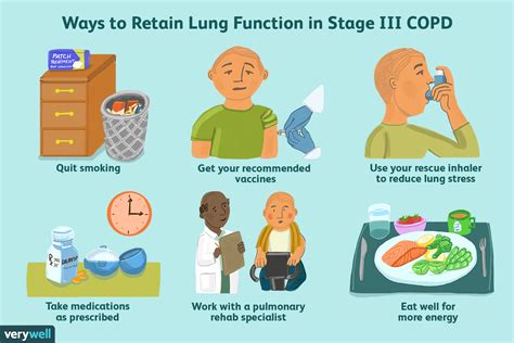 How do I know if I have stage 3 COPD?