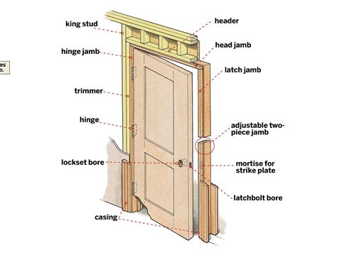 How do I know if I need a new door?