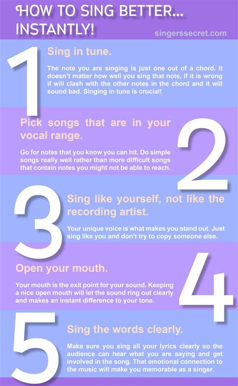 How do I know if I sing well?