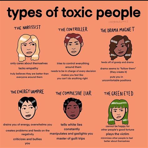 How do I know if I was toxic?