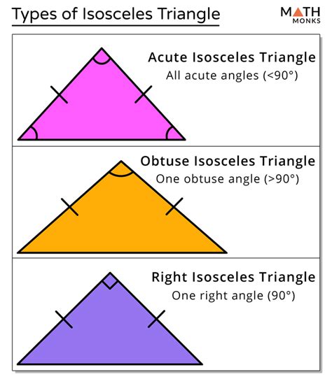 How do I know if a triangle is isosceles?