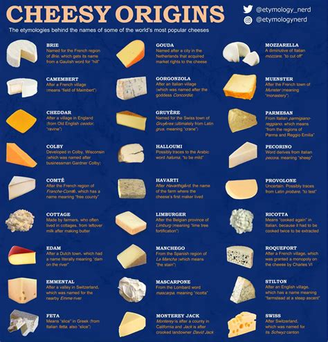 How do I know if cheese is not pasteurized?
