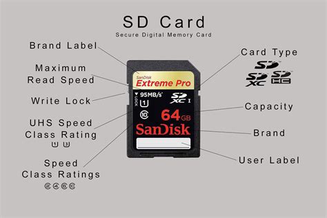 How do I know if my SD card is fried?