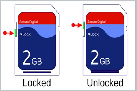How do I know if my SD card is locked?