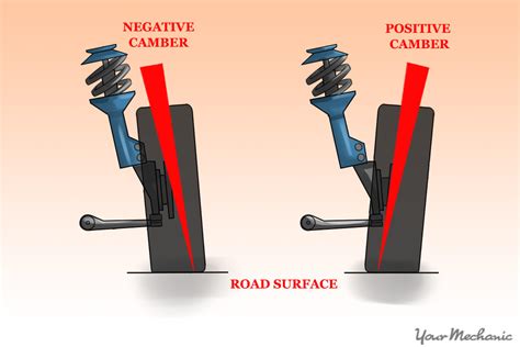 How do I know if my alignment is off?