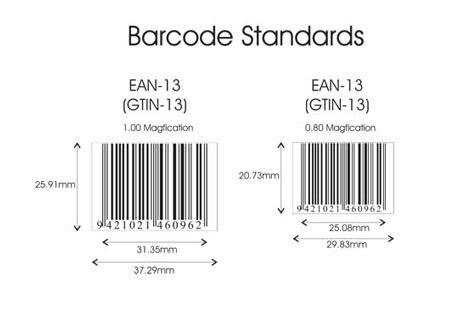 How do I know if my barcode is correct?