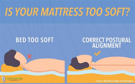 How do I know if my bed is too soft or firm?