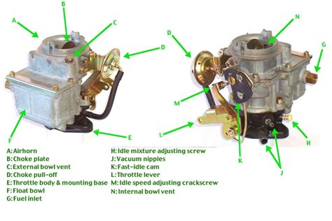 How do I know if my carburetor needs adjusting?