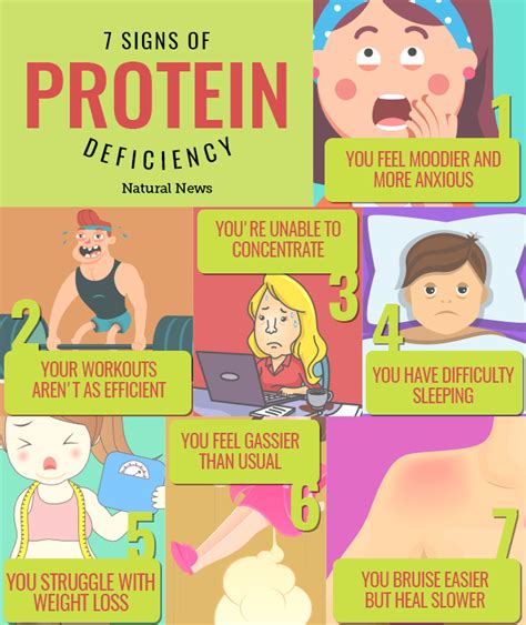 How do I know if my child is lacking protein?