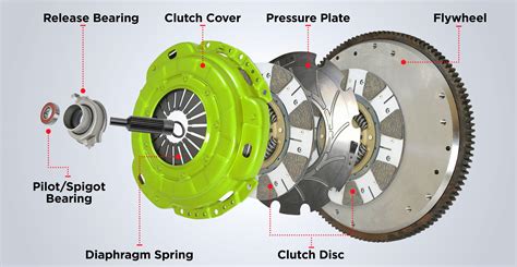 How do I know if my clutch gave out?