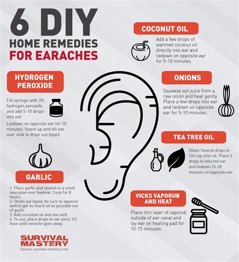 How do I know if my ear infection is healing?