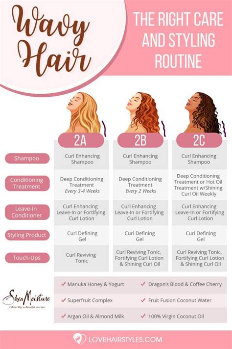 How do I know if my hair is 2B or 2C?