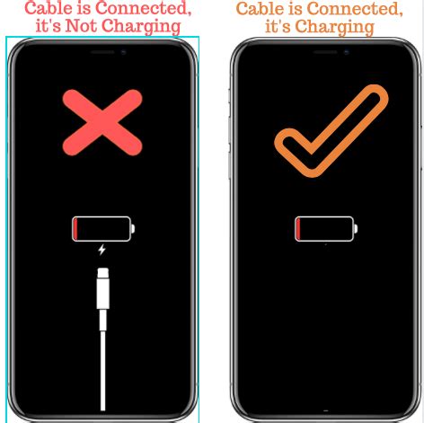How do I know if my phone is charging when dead?