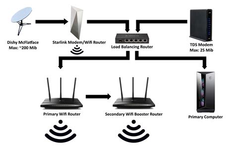 How do I know if my router is mesh?