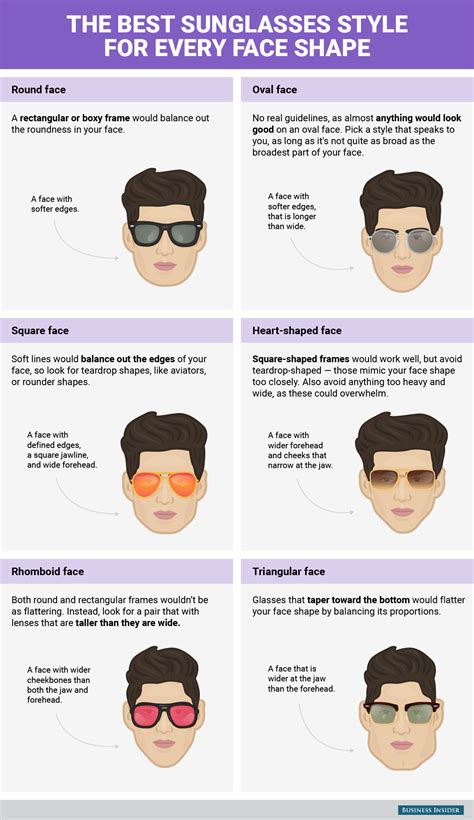 How do I know if my sunglasses fit my face?