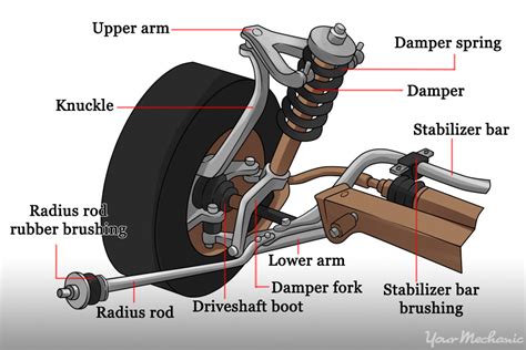 How do I know if my suspension springs need replacing?