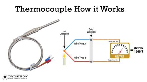 How do I know if my thermocouple is OK?