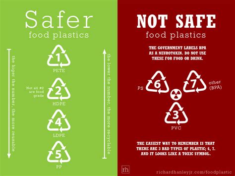 How do I know if plastic is food safe?