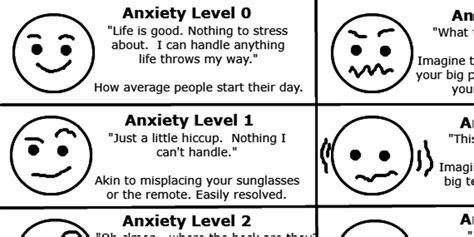 How do I know my anxiety level?