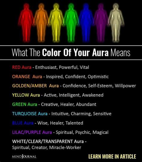 How do I know my aura color?